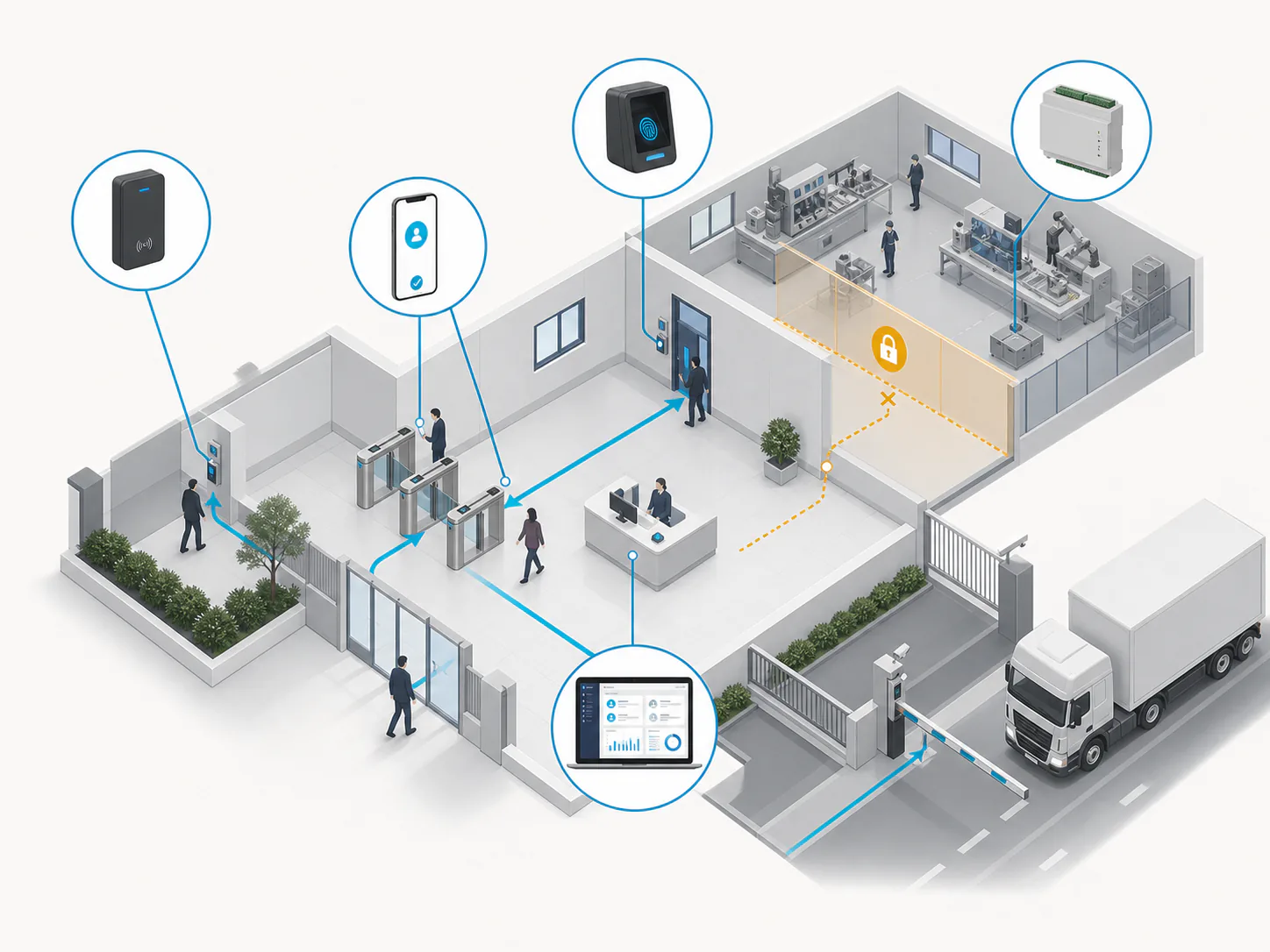 Control de acceso peatonal y vehicular en una instalación industrial